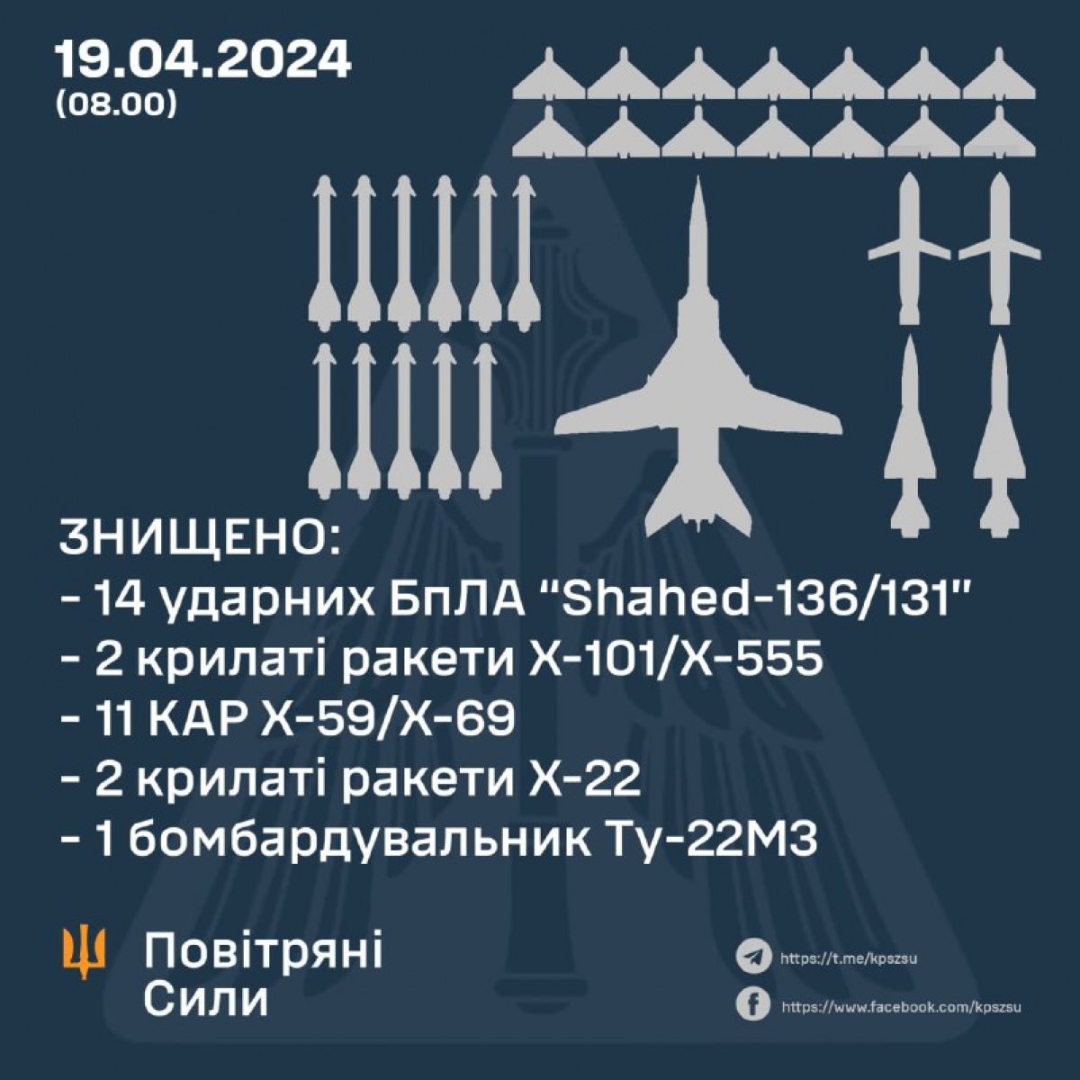 ПВО сбила 29 воздушных целей. Фото: Николай Олещук 